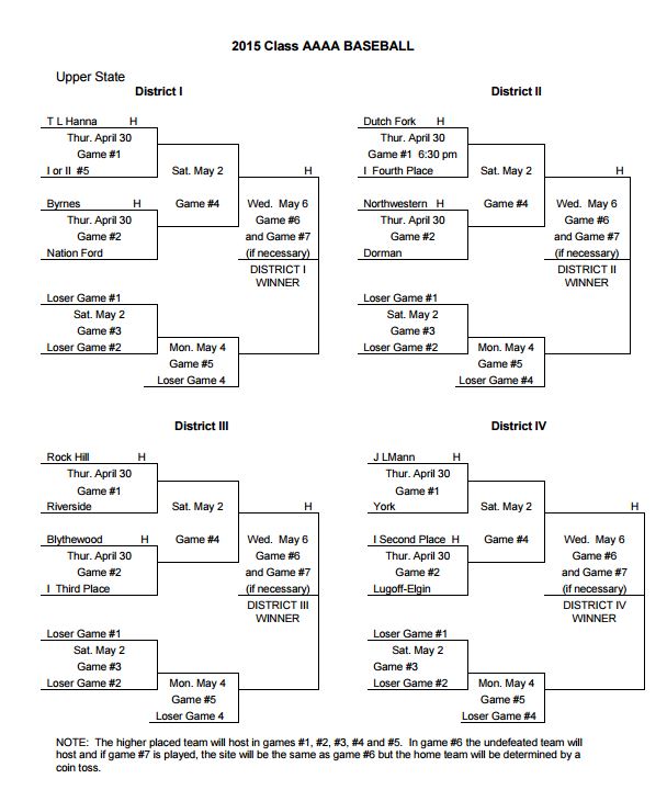 Sc High School Baseball Playoff Schedule 2024 Dates Cheri Nathalie