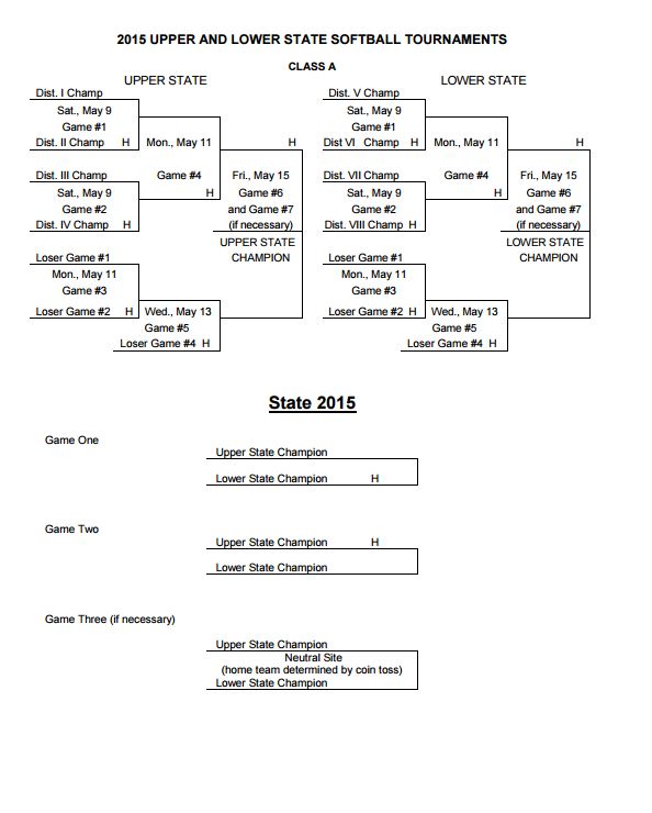 Softball Complete Playoff Brackets! USA TODAY High School Sports