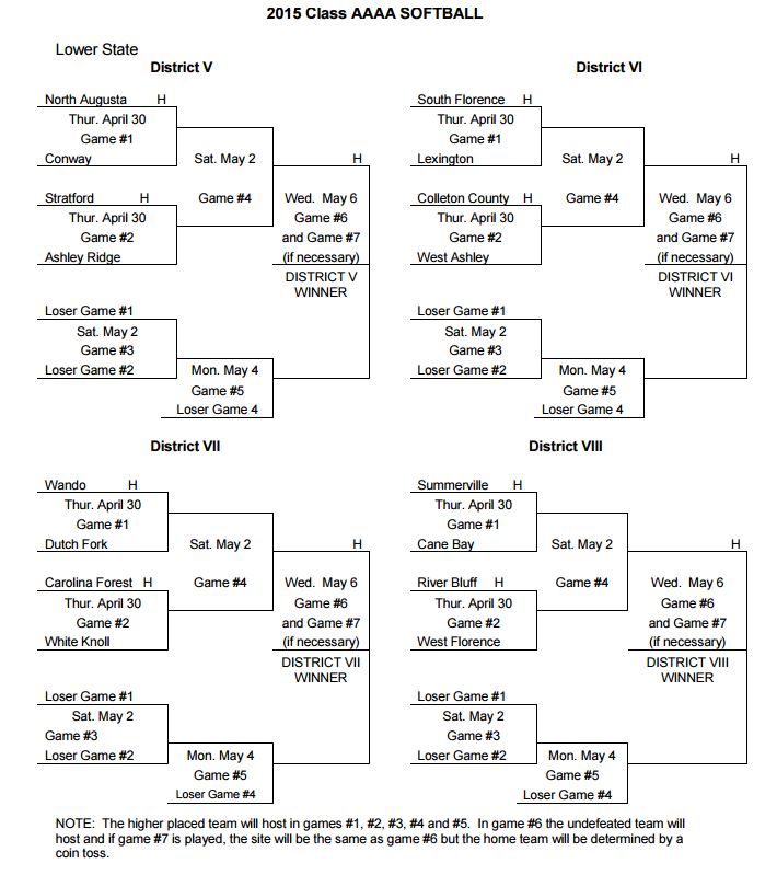 Softball Complete Playoff Brackets! USA TODAY High School Sports