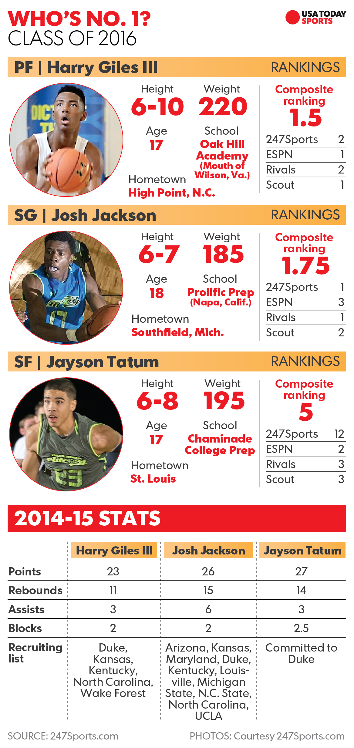 top hoops prospects v3-01