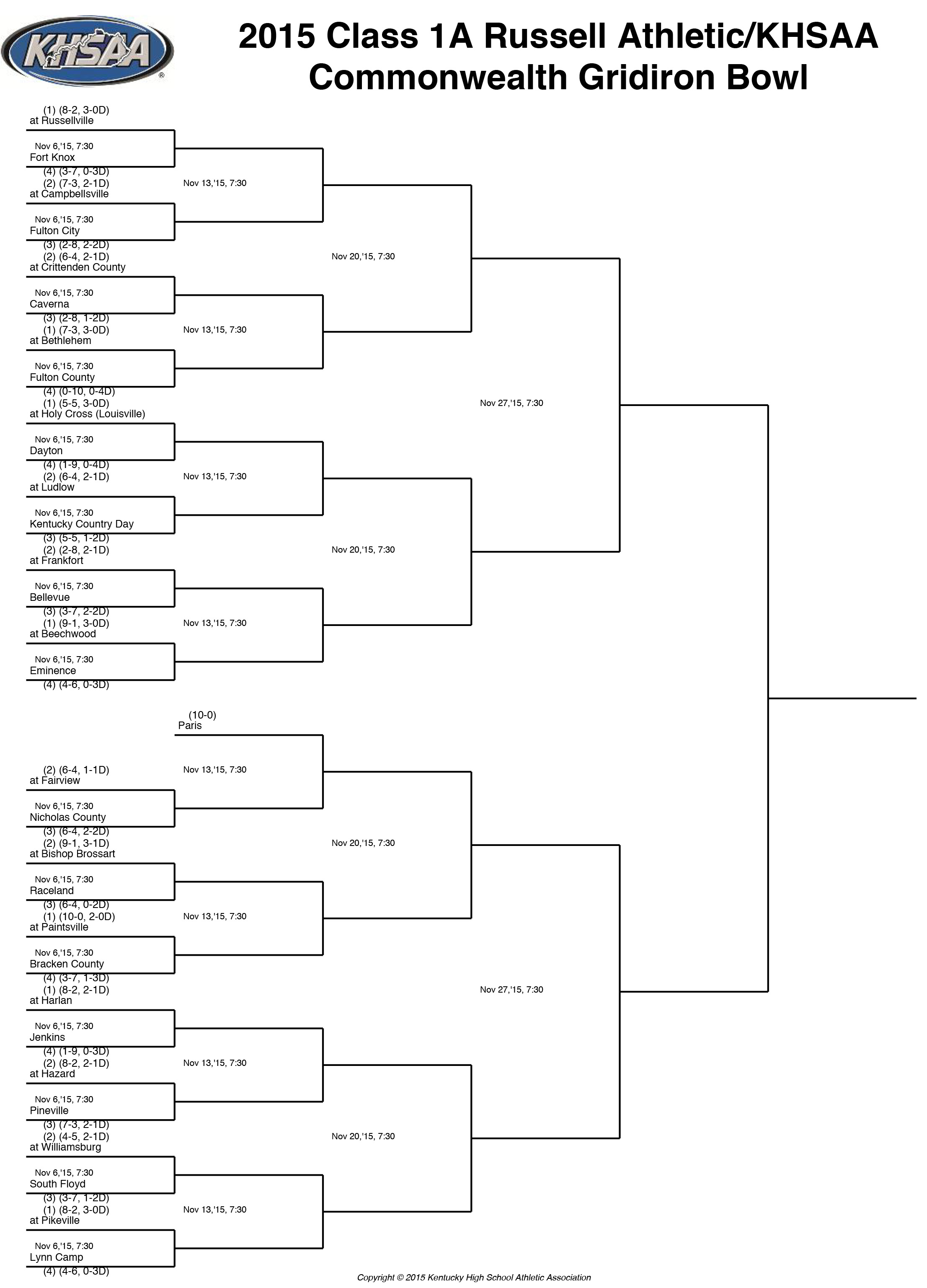 2015 KHSAA Class A High School Football Playoff Bracket | USA TODAY ...