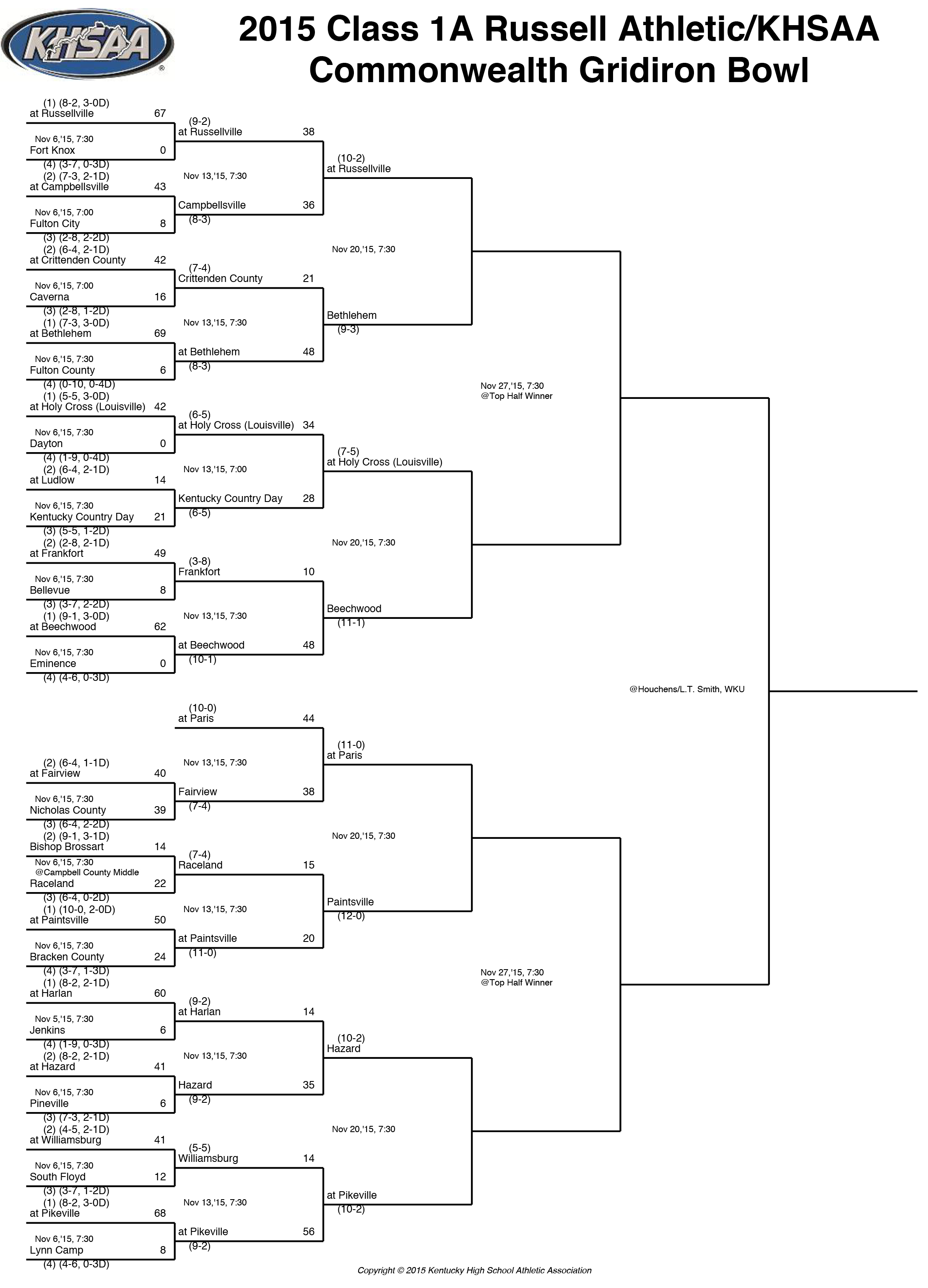 KHSAA Class A Playoff Bracket Holy Cross to face Beechwood in