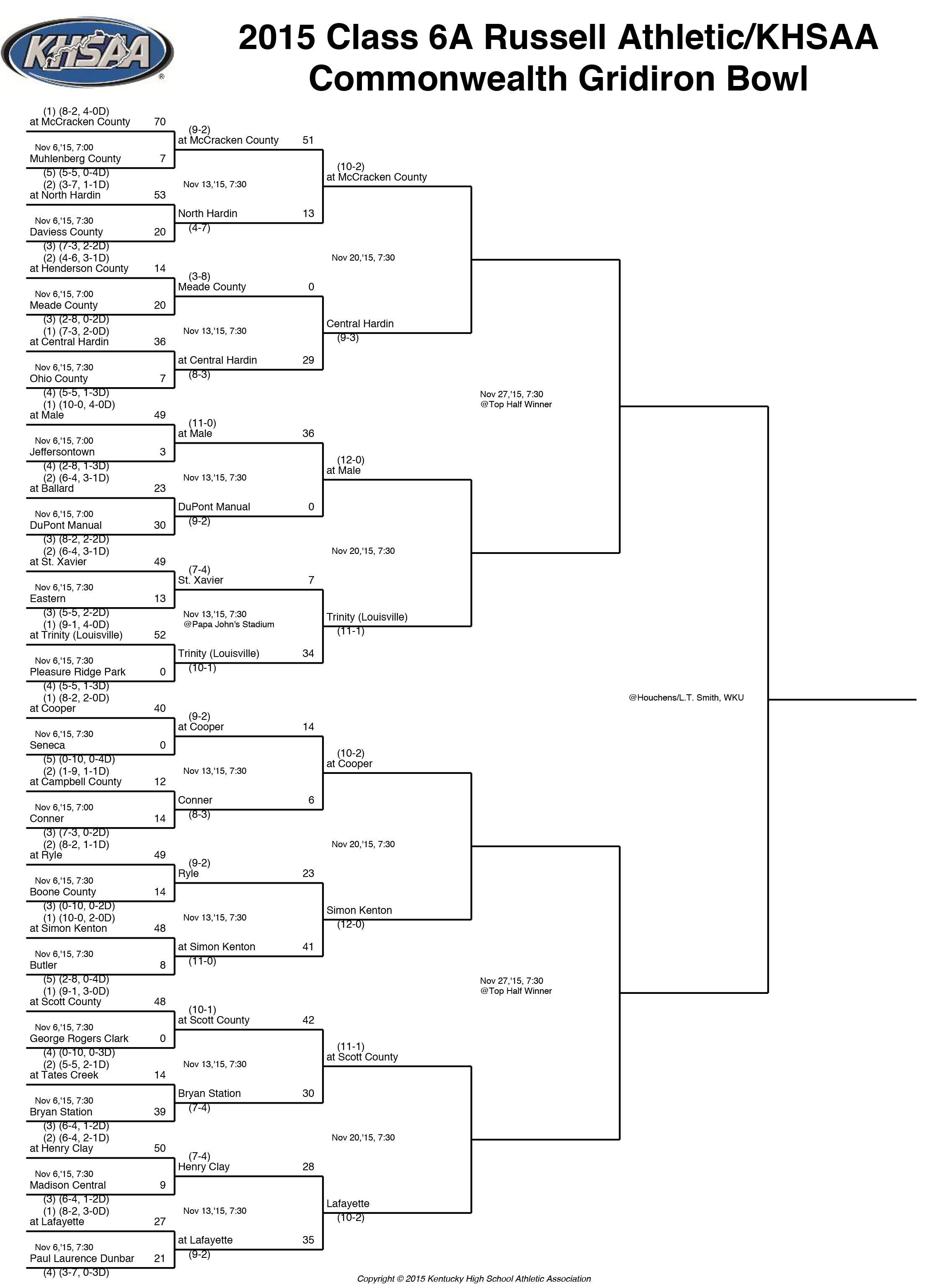 KHSAA Class 6-A Bracket | Male to host Trinity in state quarterfinal ...