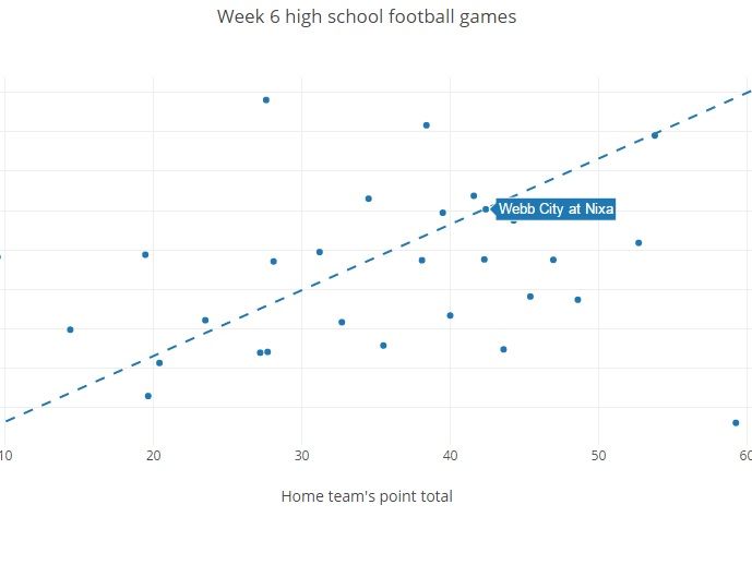 GraphMania II: More football, math and science | USA TODAY High School ...