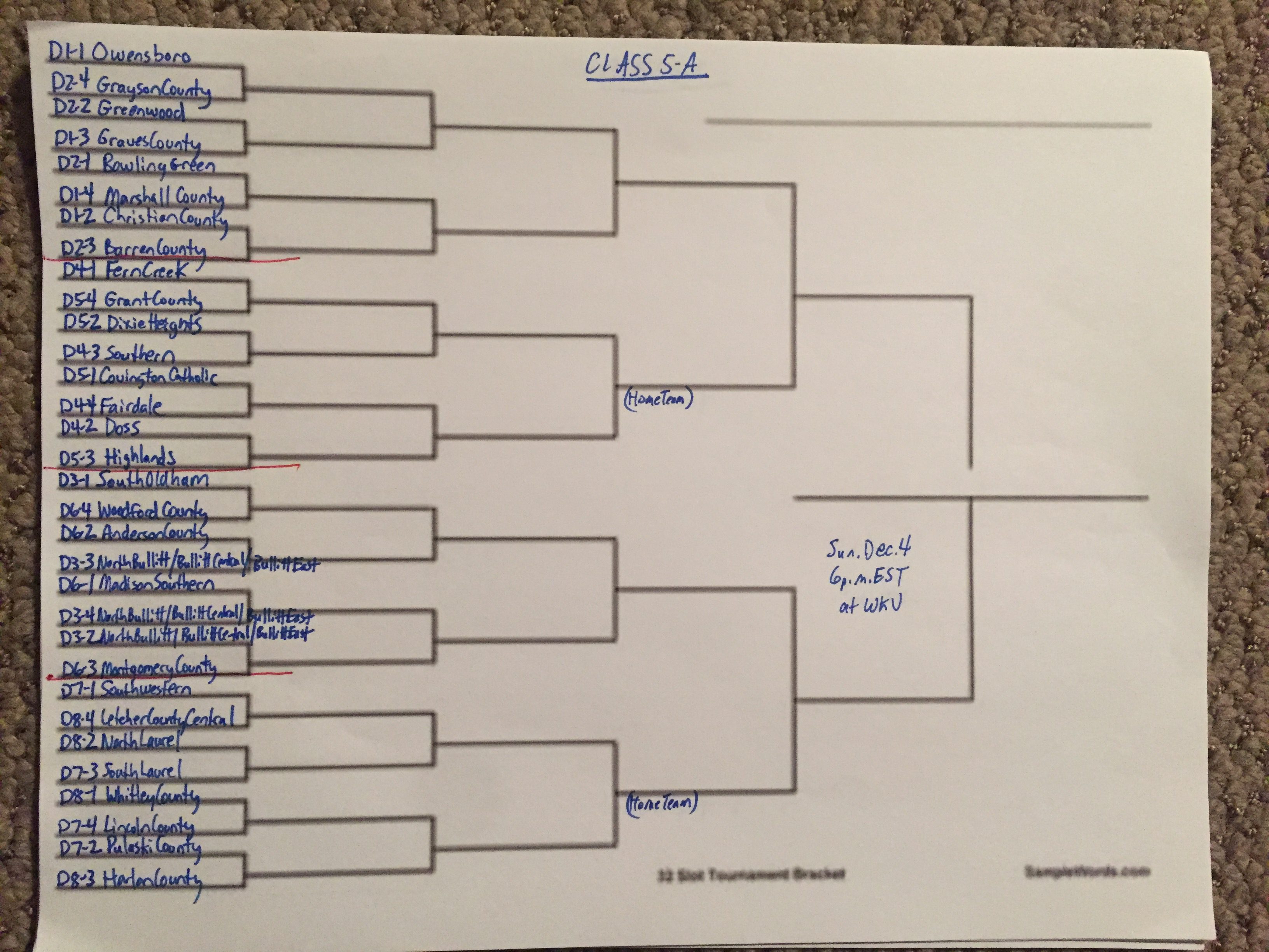 Unofficial Class 5-a Playoff Bracket 