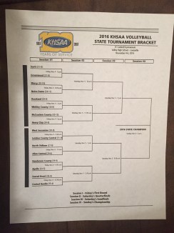 volleyball tournament bracket state school valley week next