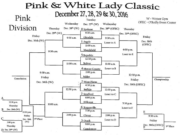 Four 6footers from Texas headline Pink bracket USA TODAY High School