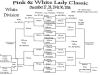 White Division bracket of the 2016 Pink and White Lady Classic.