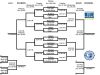 Gold Division bracket of the 2016 Greenwood Blue and Gold high school boys basketball tournament.