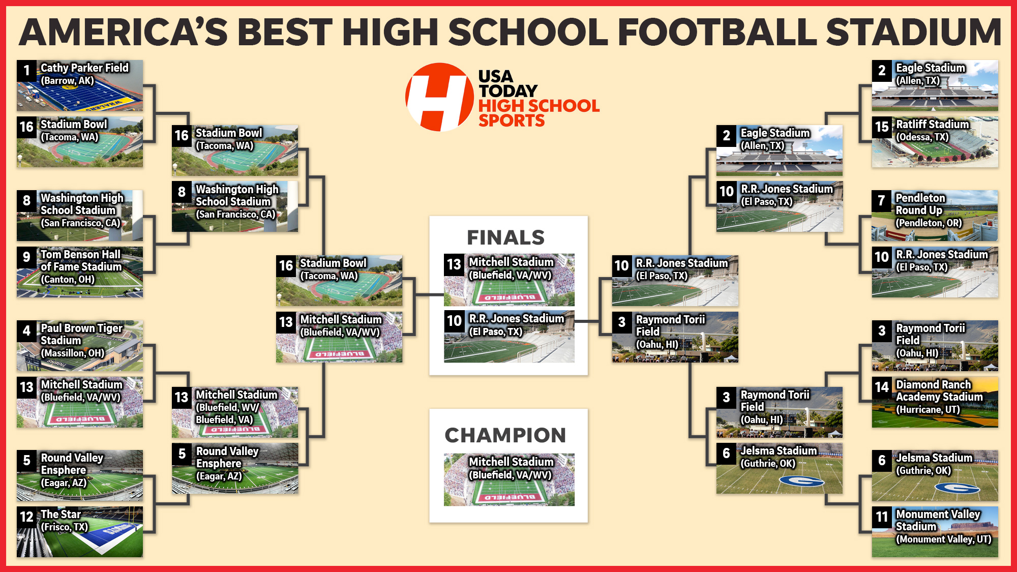 Mitchell Stadium Voted Americas Best High School Football Stadium